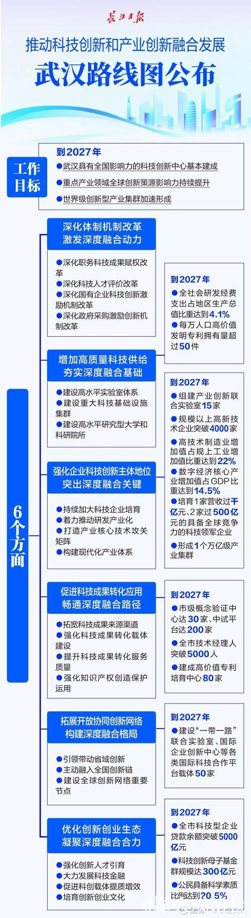 多地出台政策举措 推动科技创新与产业创新深度融合 多地出台政策举措 推动科技创新与产业创新深度融合